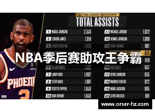 NBA季后赛助攻王争霸